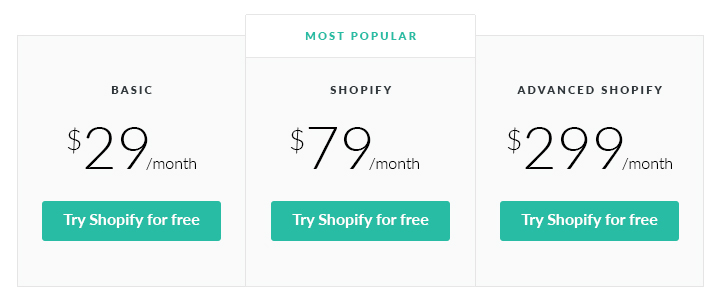 shopify cost